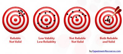 validity-and-reliability.jpg