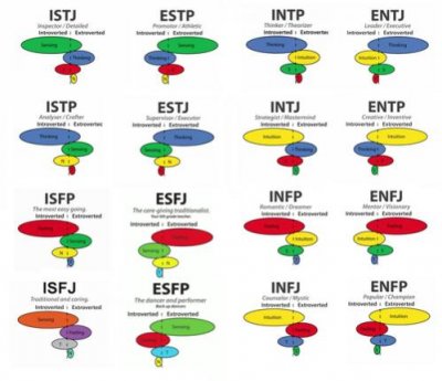 Fuyutsuki MBTI Personality Type: INTP or INTJ?