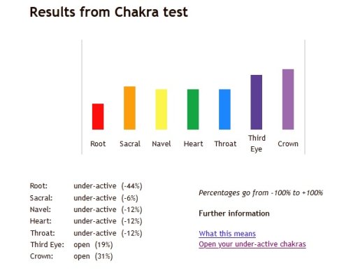 chakra test.jpg