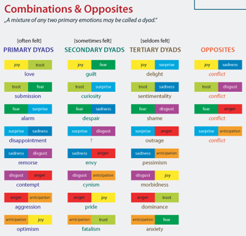 combinations.jpg