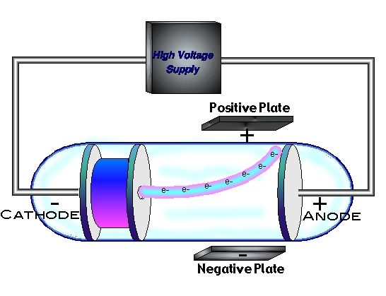 cathode2.jpg