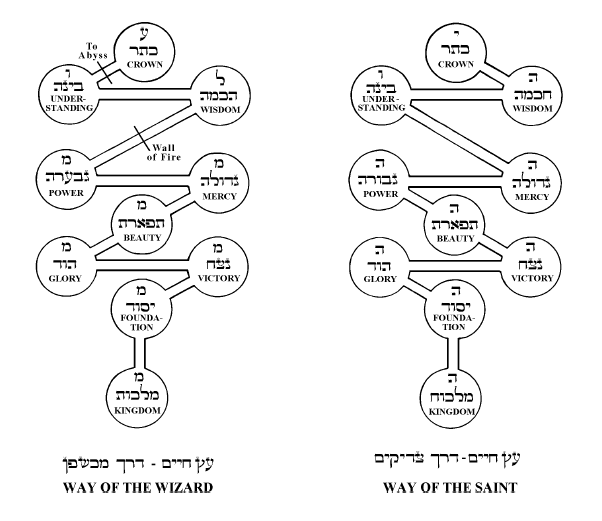 Way_Saint-Wizard.gif