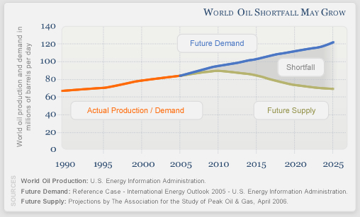 world-oil-shortfall.jpg