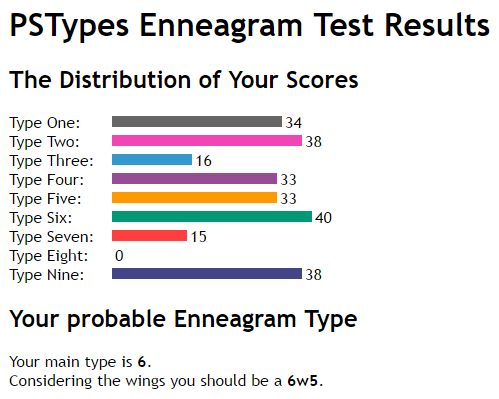 Ash Lynx ~ MBTI, Enneagram, and Socionics Personality Type