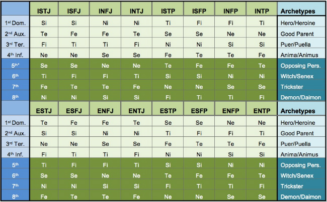 Type-Table-650x.jpg