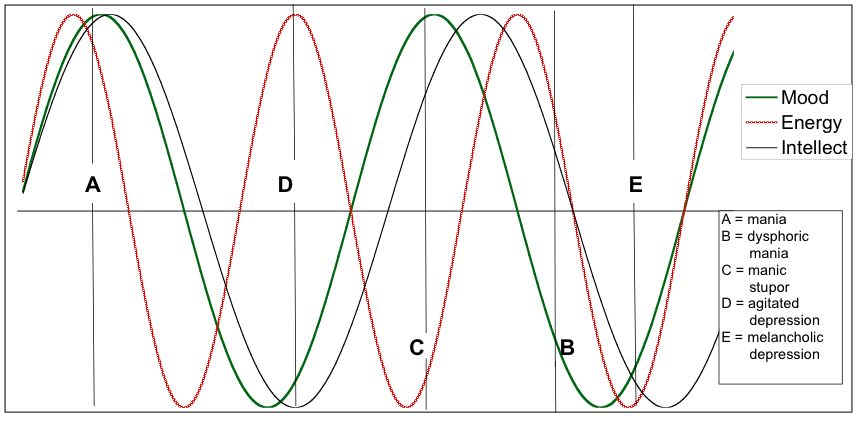 KraepelinWaves.jpg