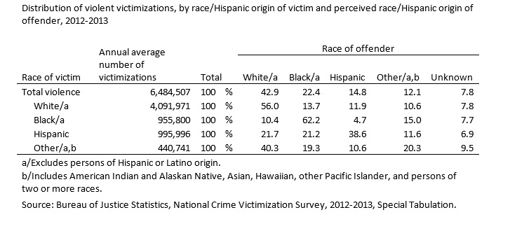 charleston-shooting-obama-race-crime-statistics.jpg